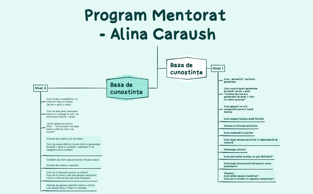 Владение английским языком