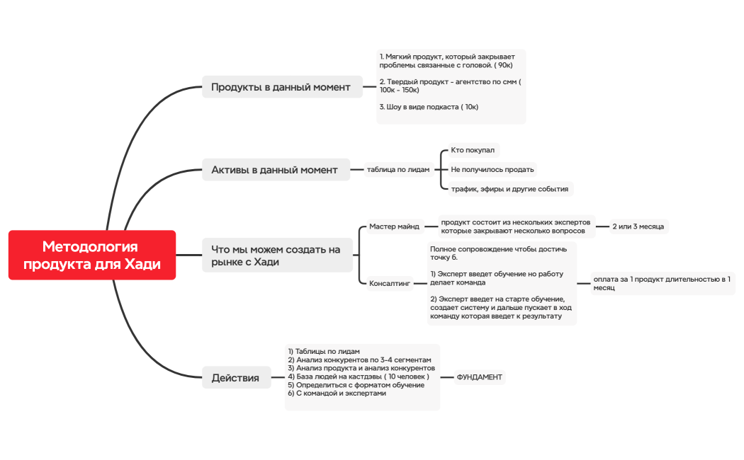 Методология продукта для Хади