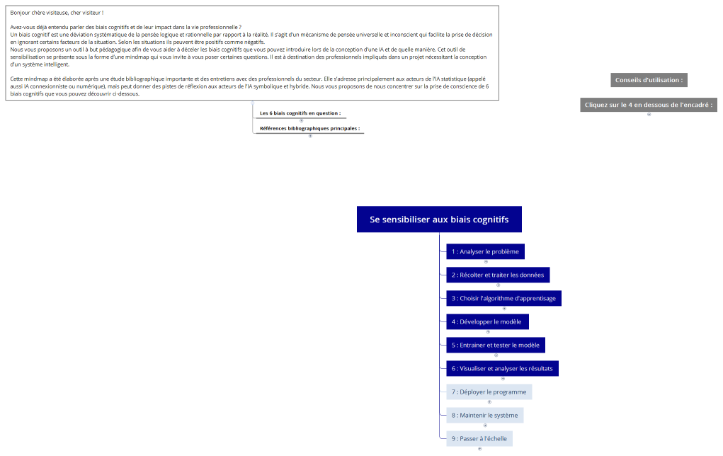 Se sensibiliser aux biais cognitifs