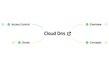 Cloud DNS