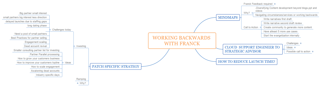 Working backwards with Franck