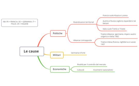 Prima guerra mondiale 