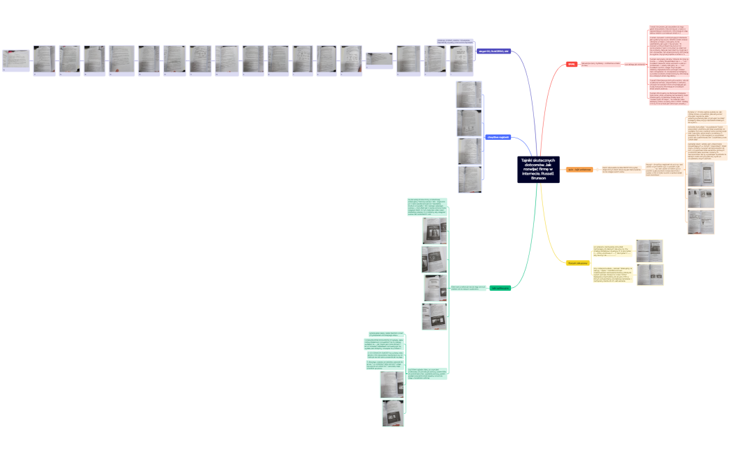 Tajniki skutecznych dotcomów. Jak rozwijać firmę w internecie. Russell Brunson