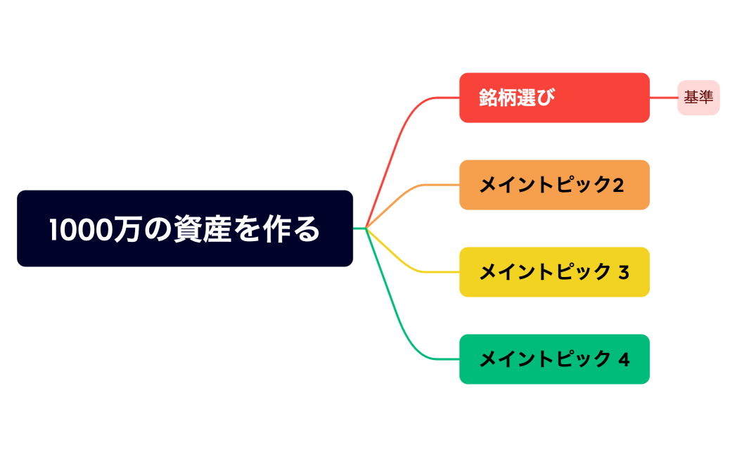 1000万の資産を作る