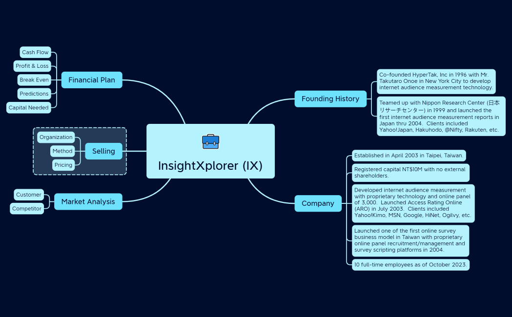 InsightXplorer (IX)