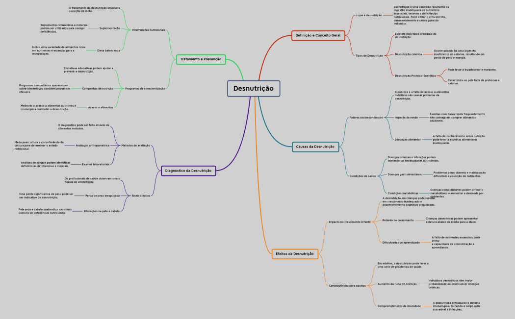 Desnutrição