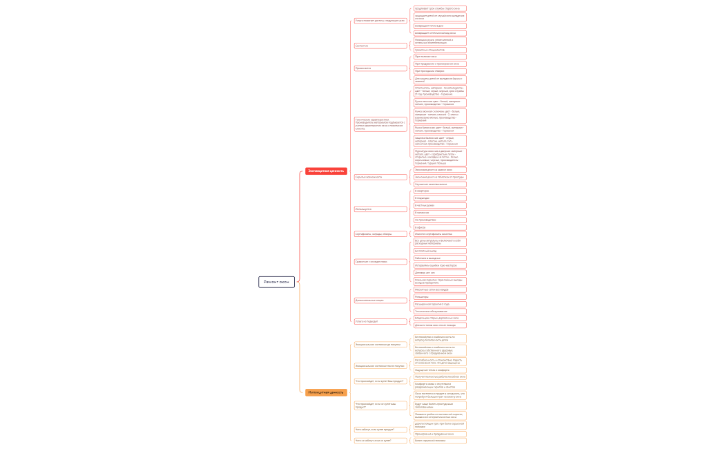 Ремонт окон