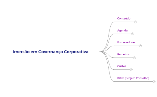 Imersão em Governança Corporativa