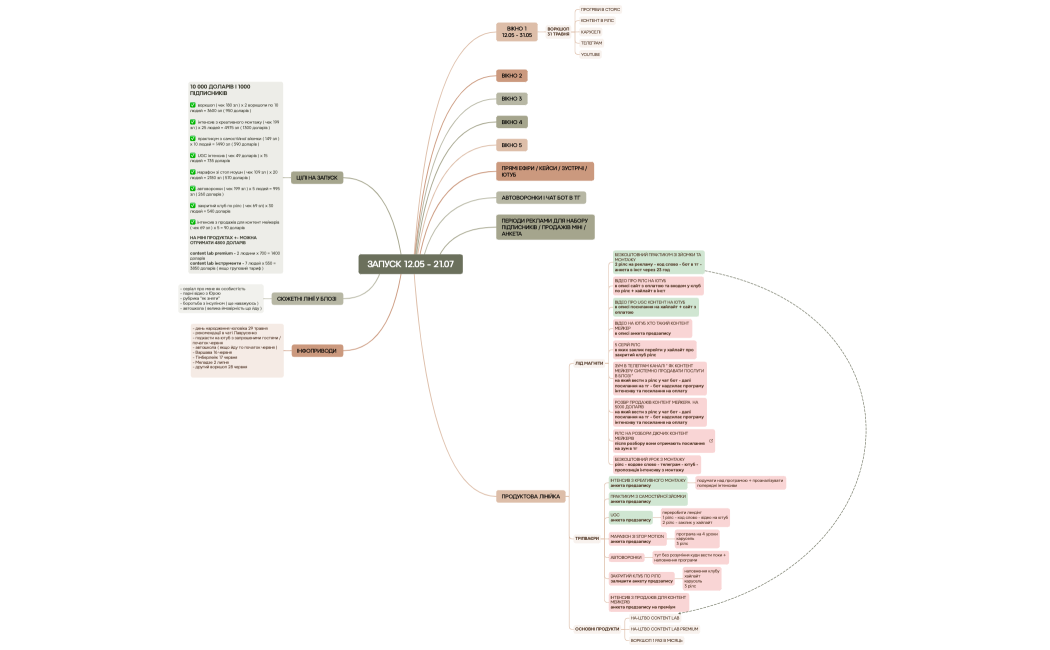 Ментальная карта