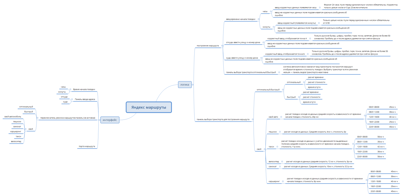 Яндекс маршруты