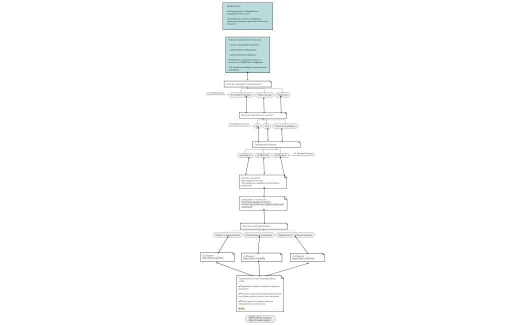 Бот - планировки с сайта