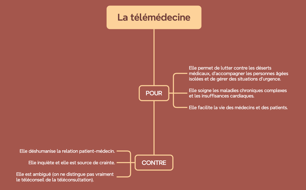 La télémédecine