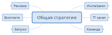 Общая стратегия