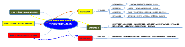 TIPOS TEXTUALES 