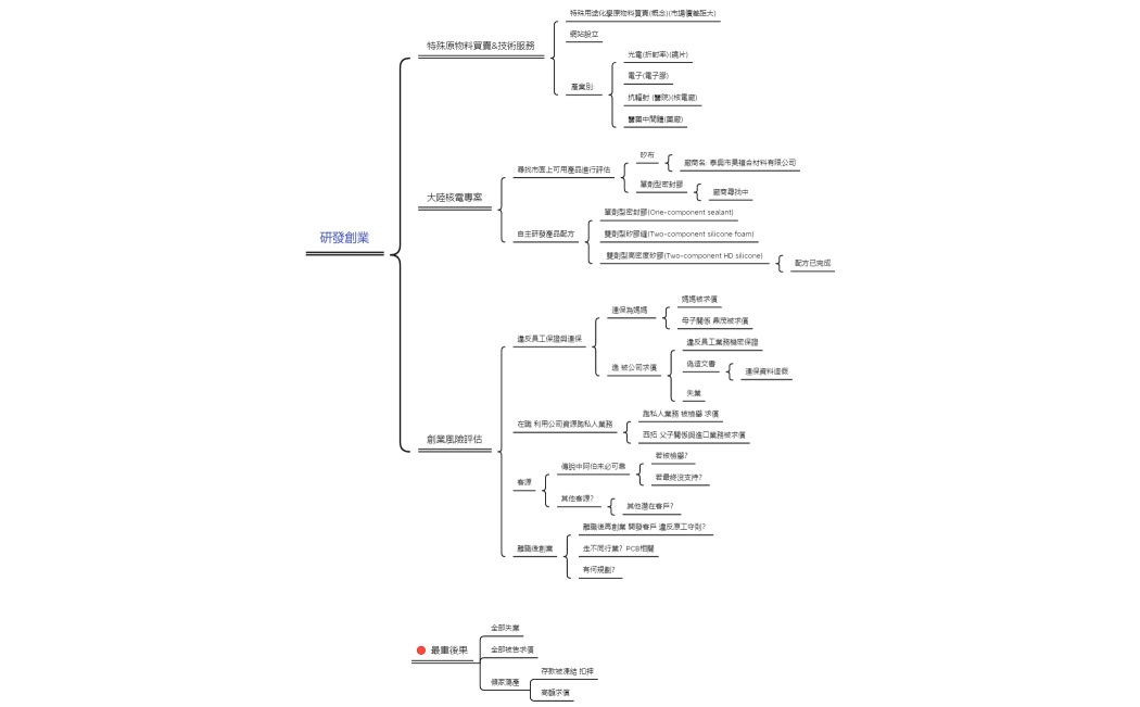 創業 2022-07-10 20_50_31