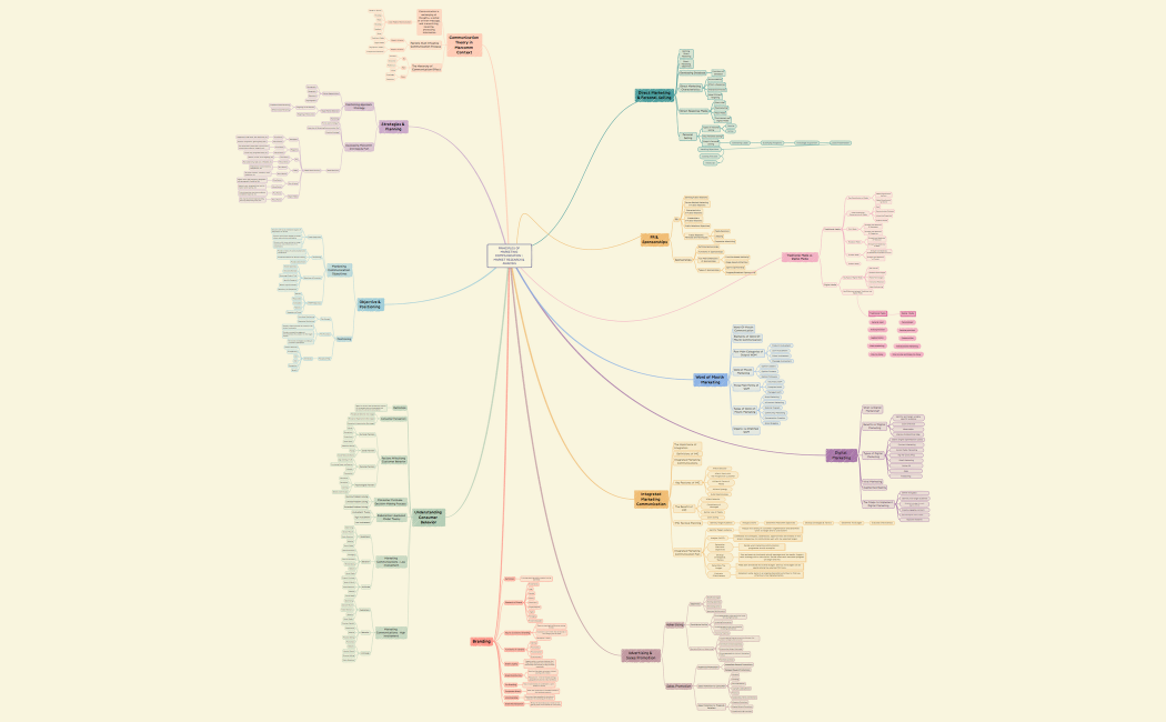 MARCOMM FINALS_MINDMAP_GIOVANNI ANGELICA_GIANI INTAN CAMILLA