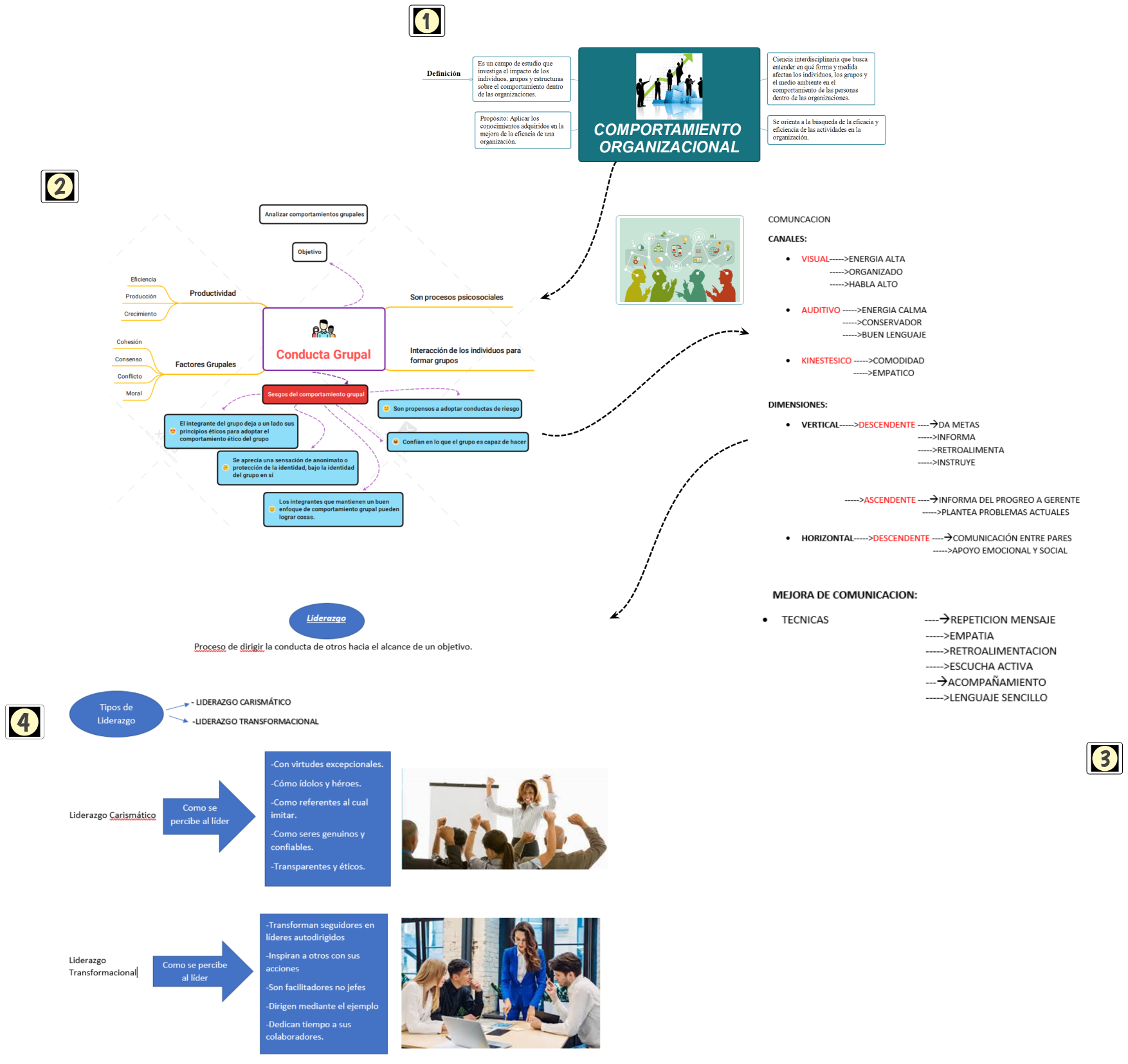 COMPORTAMIENTO ORGANIZACIONAL