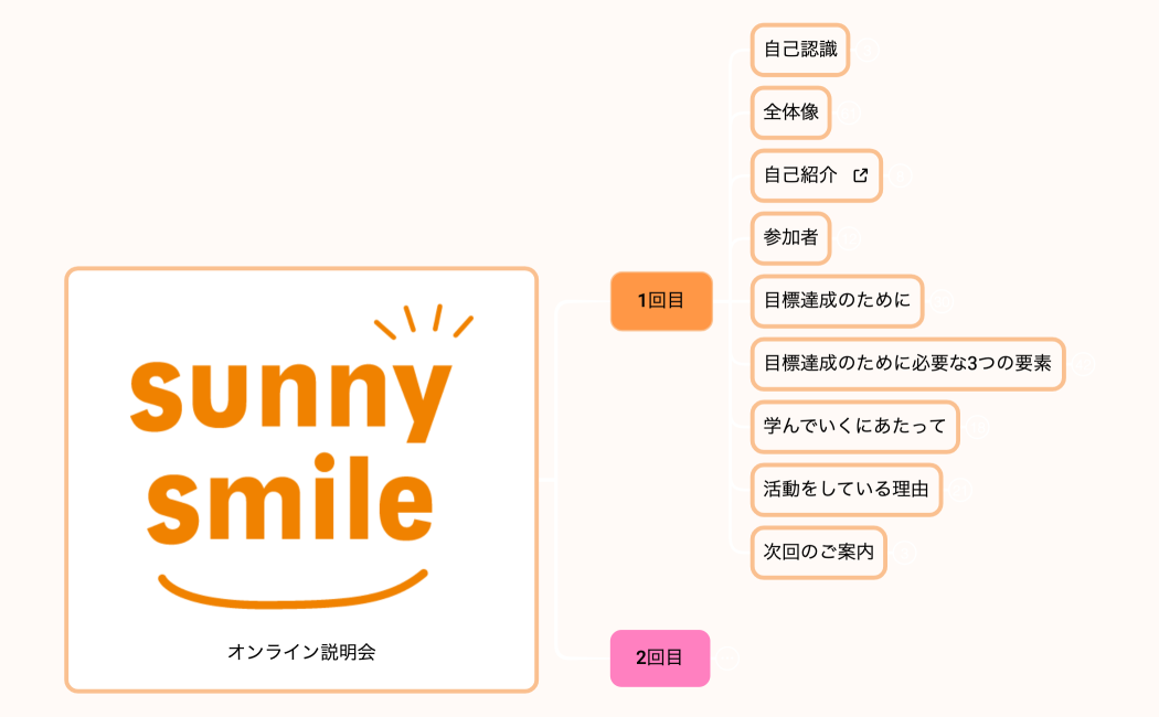 認定講師用セールス