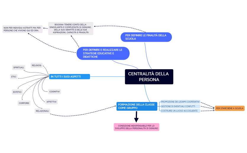 Centralità della persona