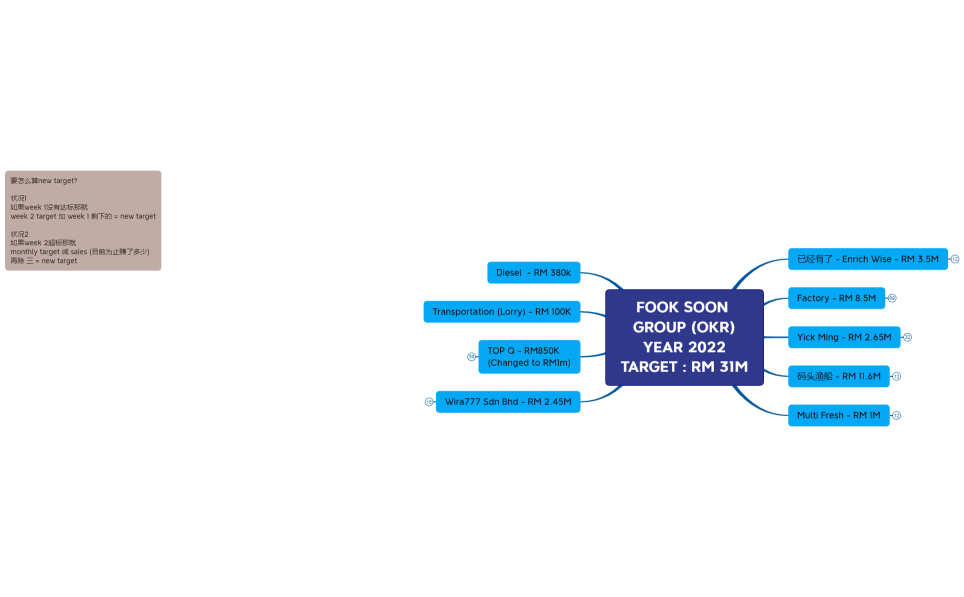 福顺OKR - 企业咨询(第二次)