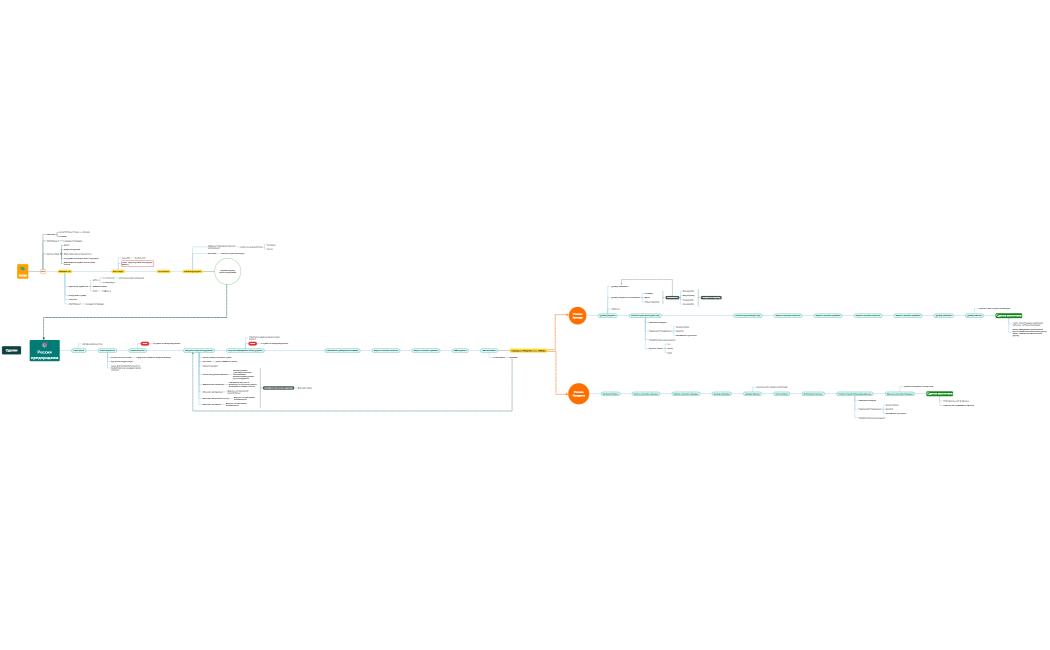 Воронки НТП