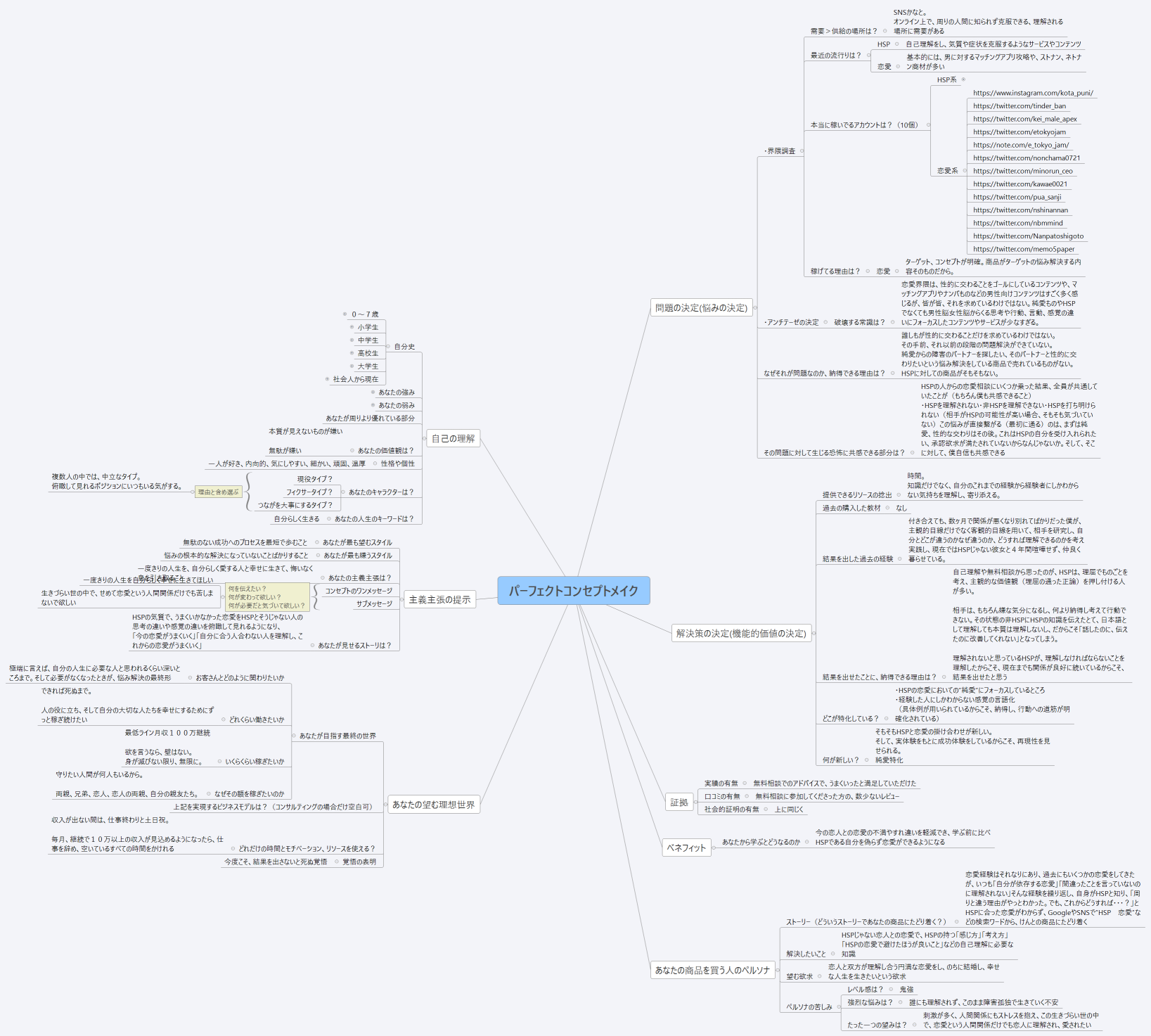 パーフェクトコンセプトメイク