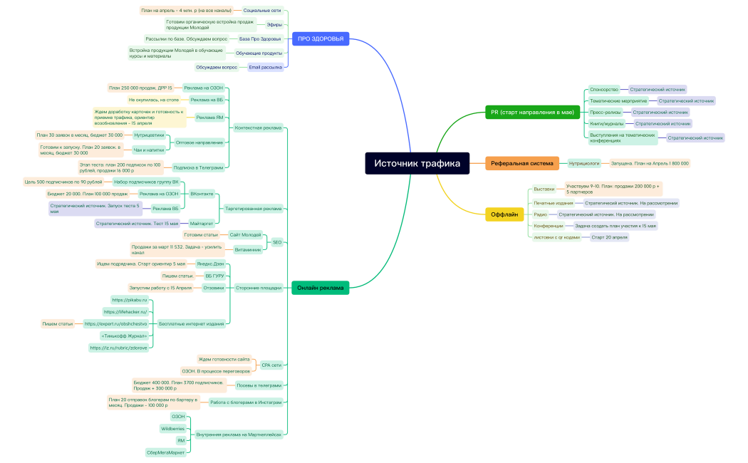 Источник трафика