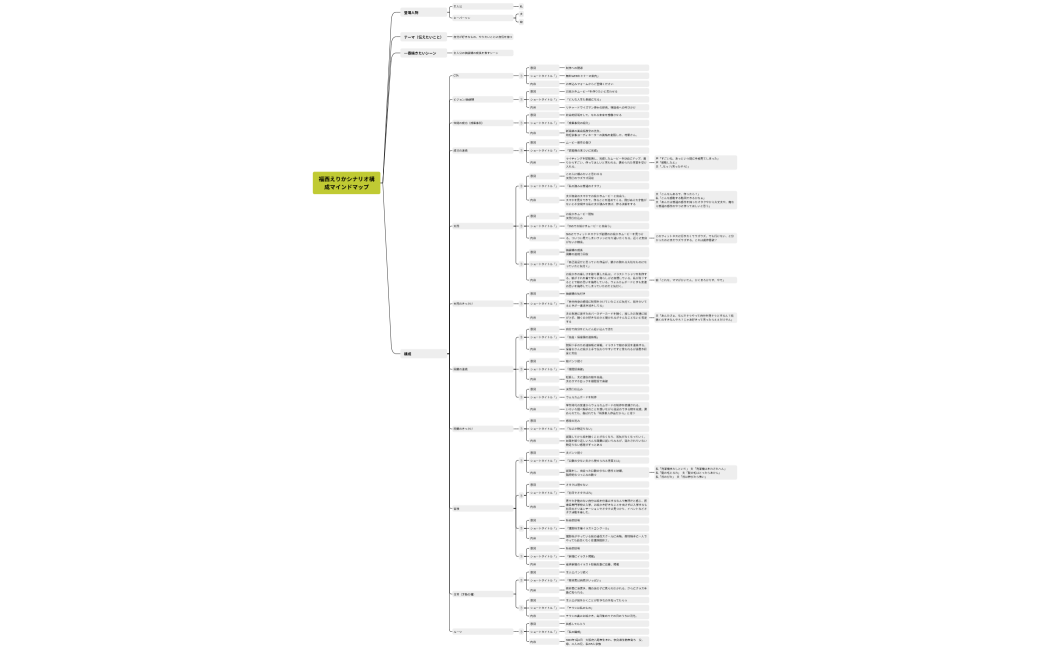 福西えりか_シナリオ構成マインドマップ