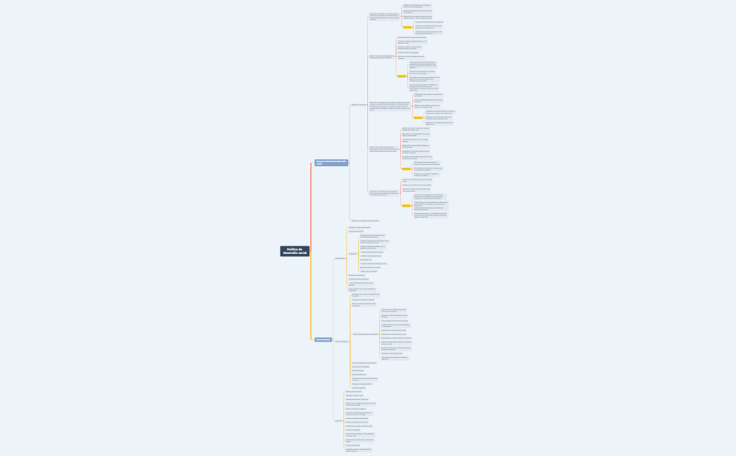 Estructura Política de Desarrollo Social 