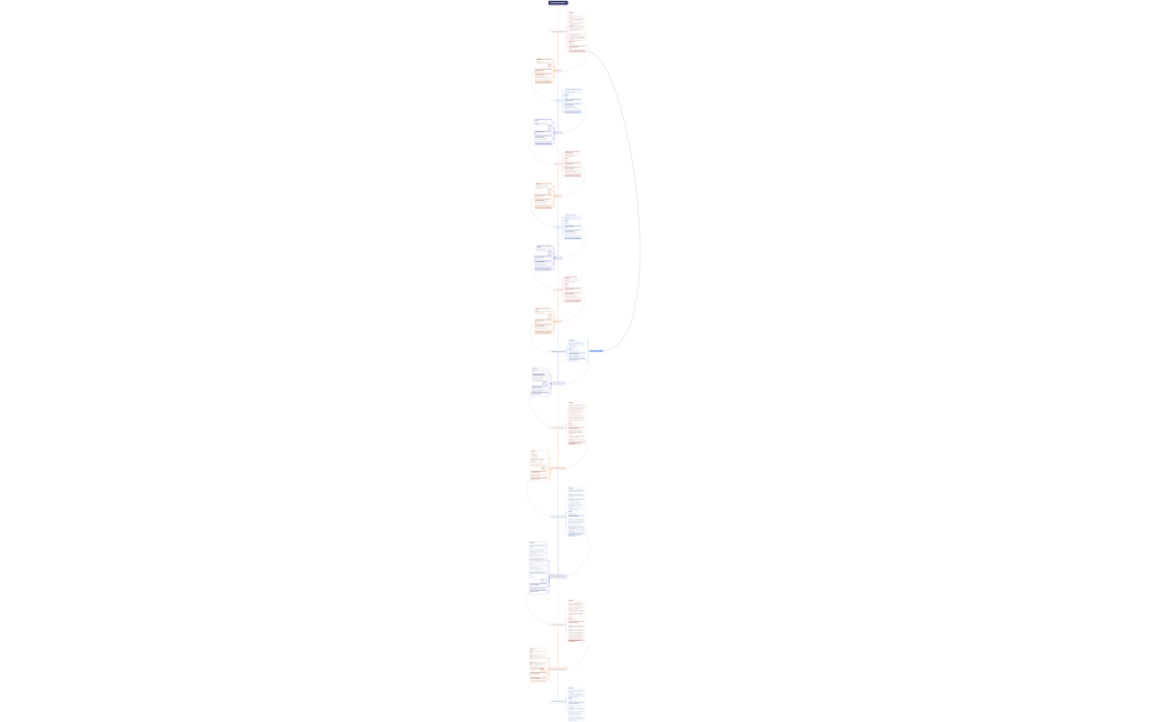 СТРУКТУРА БОТА