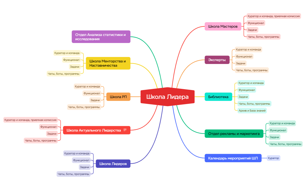 Школа Лидера