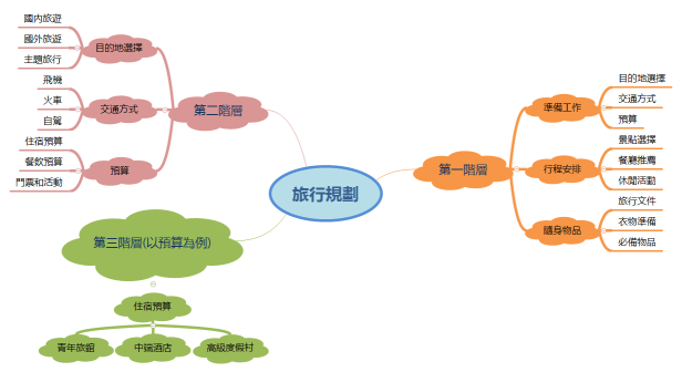 旅行規劃 112210052 許廷瑞
