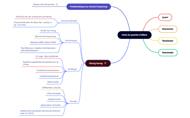 Choix du quartier d'affaire