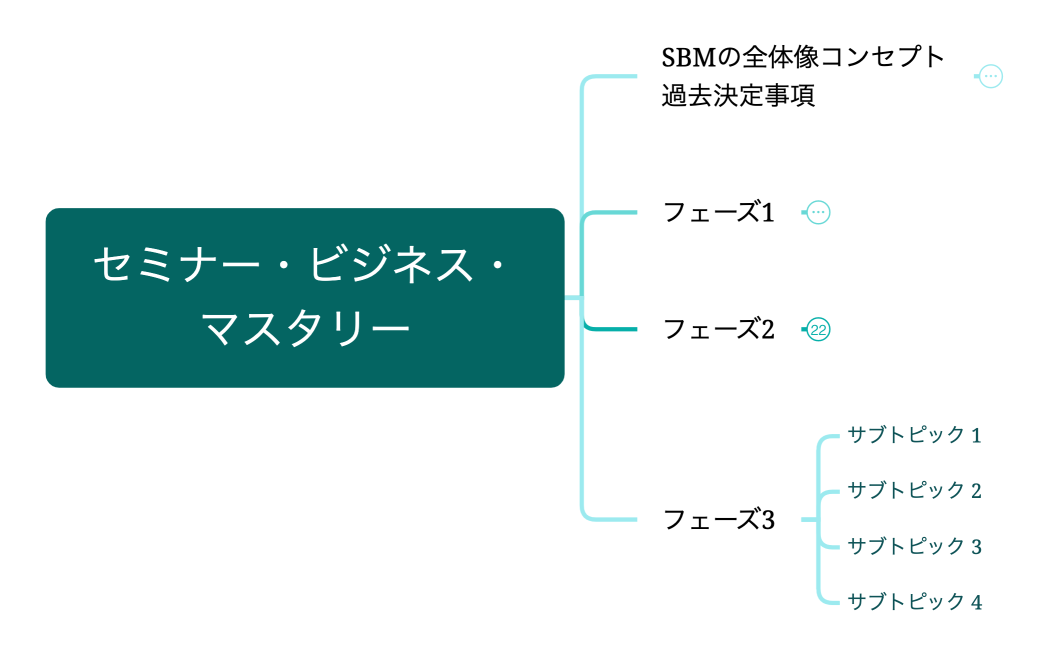 SBMカリキュラム(共有)