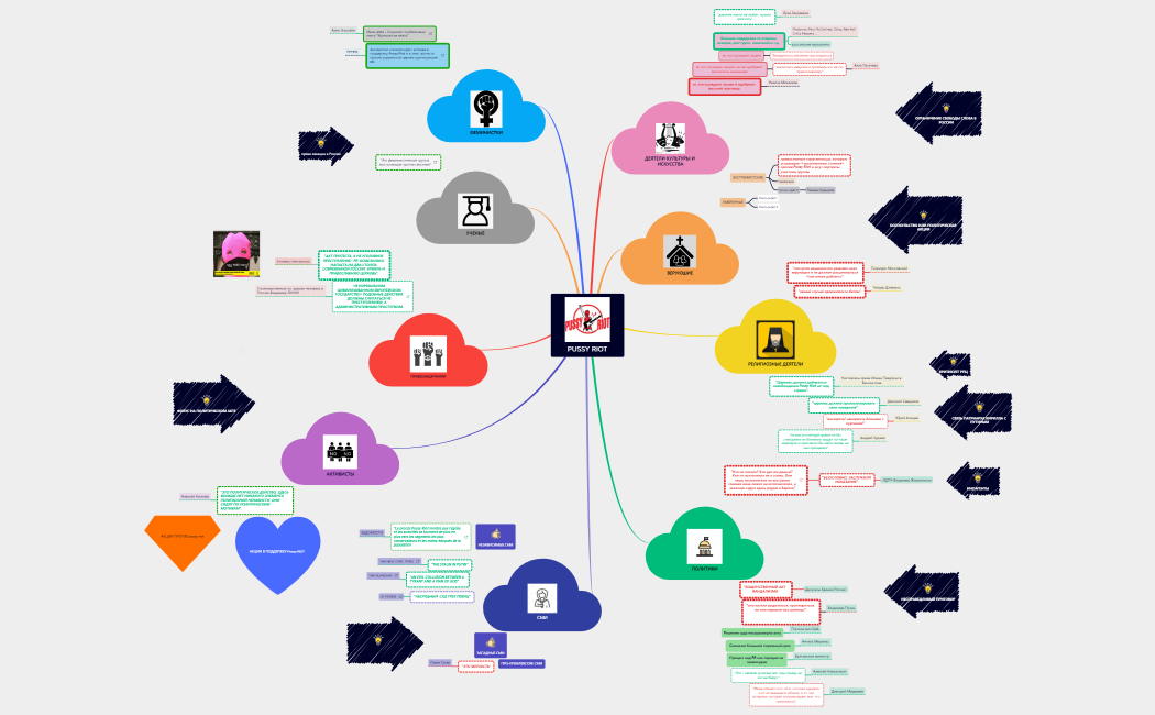 PUSSY RIOT 050423.xmind