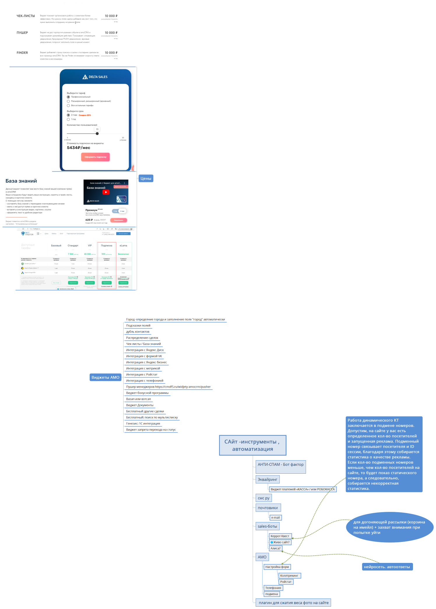 САйт -инструменты , автоматизация