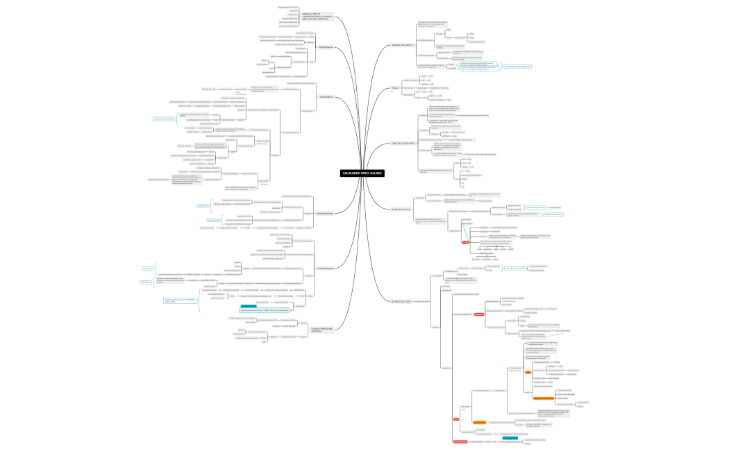 11. EQUILIBRIO IDRO-SALINO