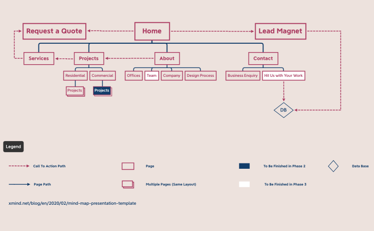 Information Architecture