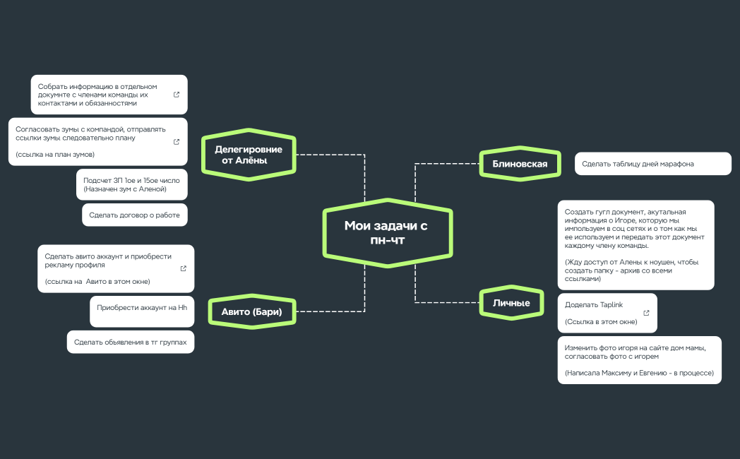 Мои задачи с пн-чт