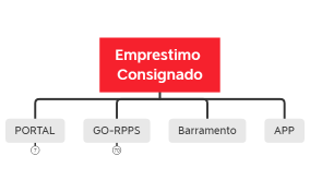 Roadmap - Emprestimo Consignado
