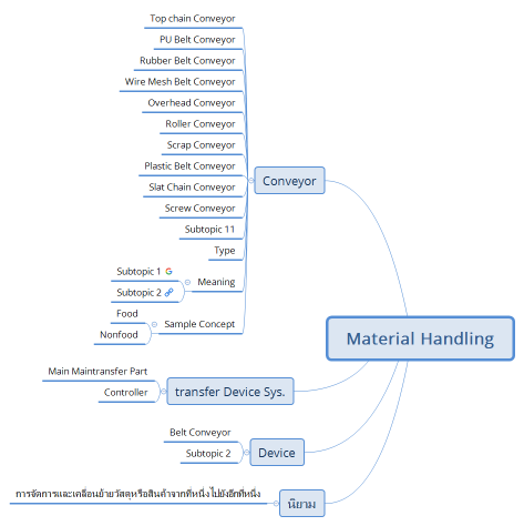 Material Handling