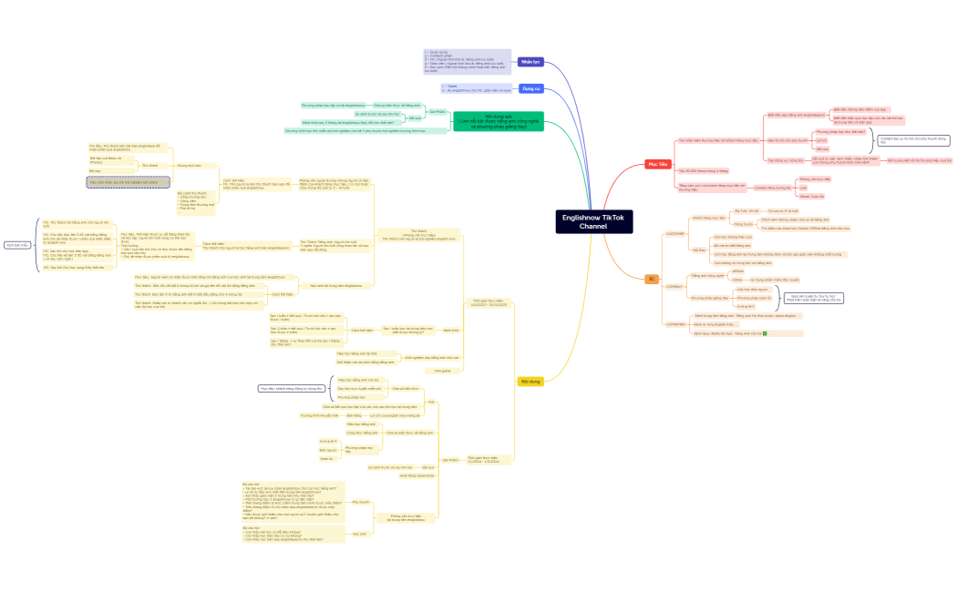 Englishnow TikTok Channel 