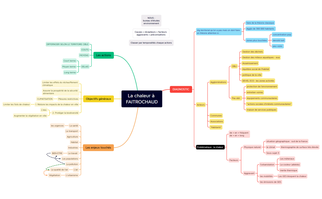 La chaleur à FAITROCHAUD