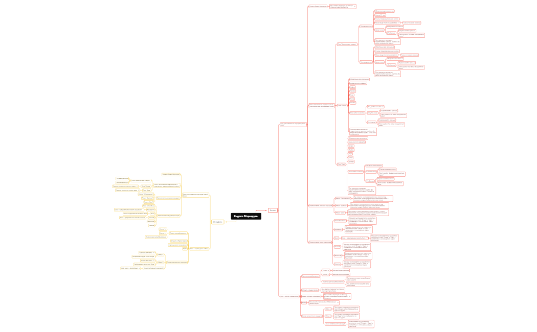 Яндекс.Маршруты.xmind