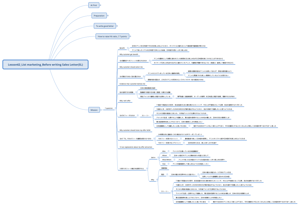 Lesson62_List marketing_Before writing Sales Letter(SL)