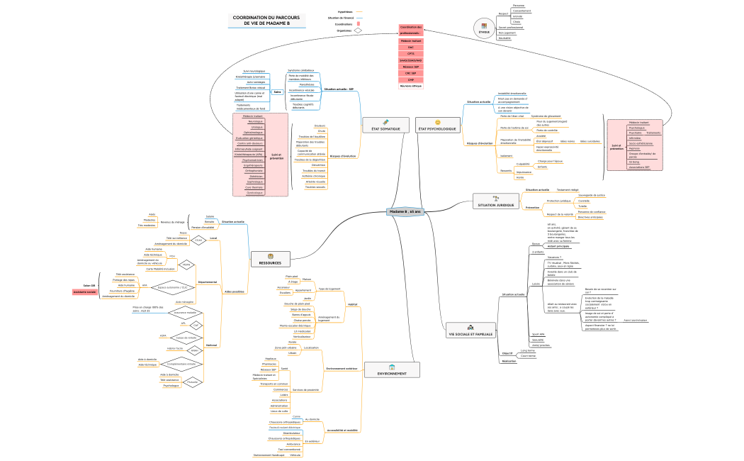 Mme B , 65 ans, SEP depuis 15 an