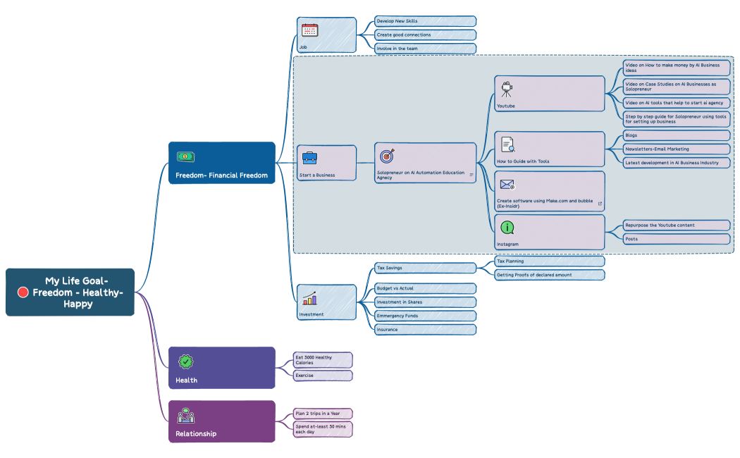 My Life Goal- Freedom - Healthy-Happy