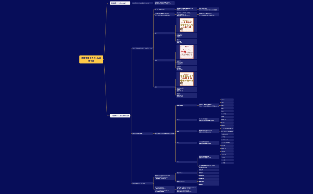 タイトルの作り方