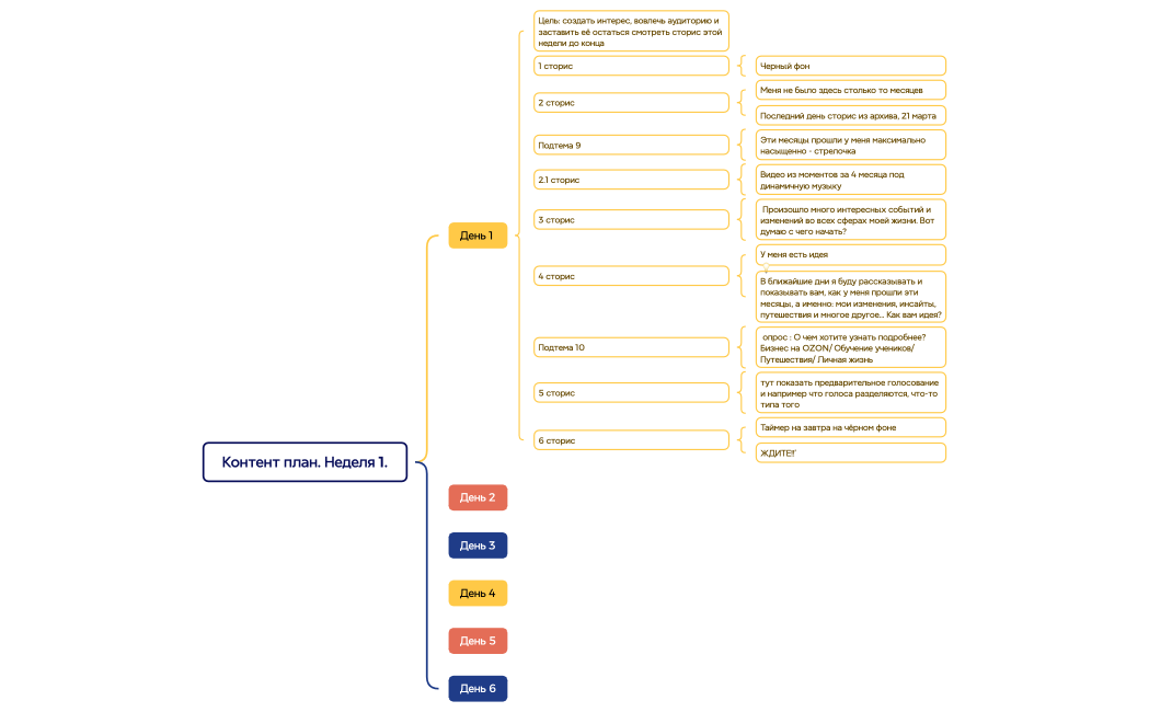 Карта с фигурными скобками 3