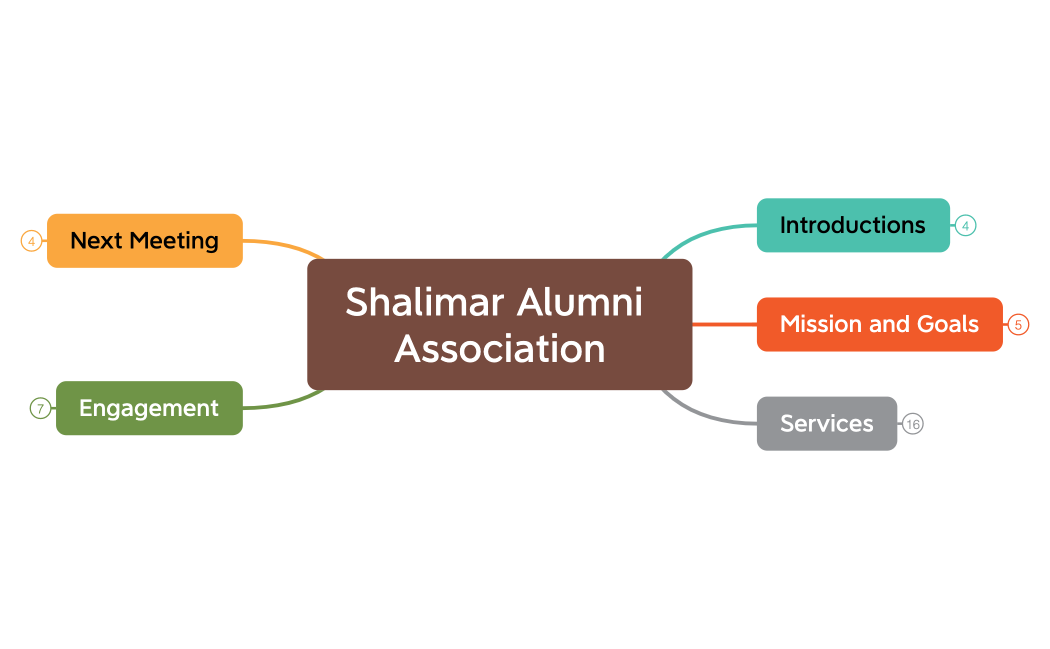 Grocery  Shopping List